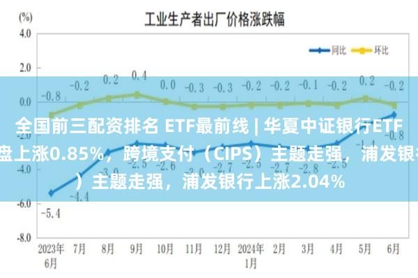 全国前三配资排名 ETF最前线 | 华夏中证银行ETF(515020)早盘上涨0.85%，跨境支付（CIPS）主题走强，浦发银行上涨2.04%