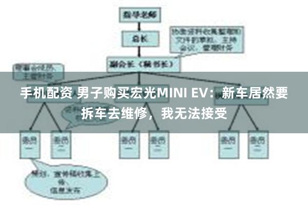 手机配资 男子购买宏光MINI EV：新车居然要拆车去维修，我无法接受