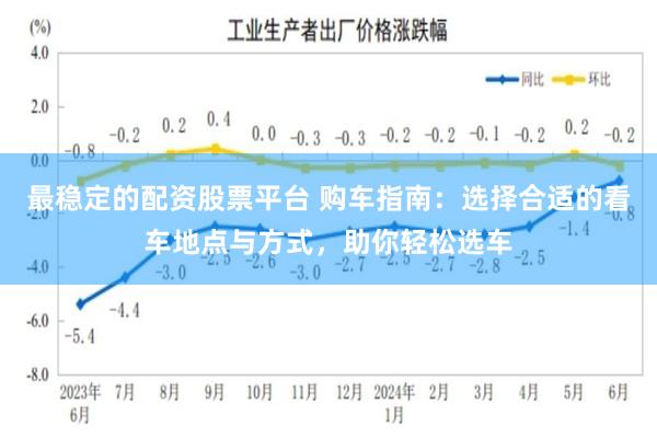 最稳定的配资股票平台 购车指南：选择合适的看车地点与方式，助你轻松选车